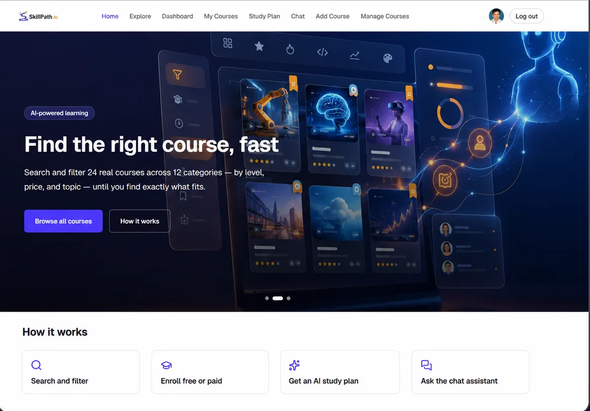 The SkillPath AI app, headlined “Find the right course, fast”, above a “How it works” row of search, enrol, study-plan and chat steps.